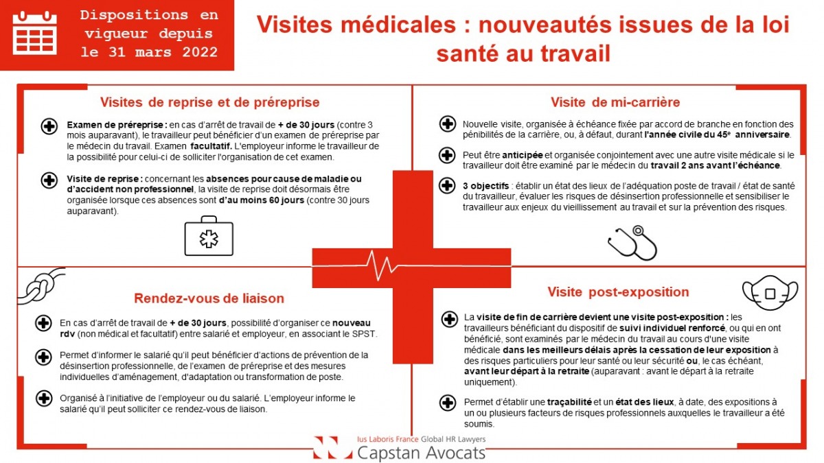 [Rediff] [Infographie] Visites médicales : les nouveautés issues de la