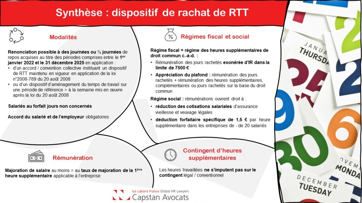 [Infographie] Rachat de RTT synthèse du dispositif